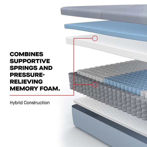 Sealy Posturepedic® Dudley Hybrid Firm Mattress – Mega Furniture TX