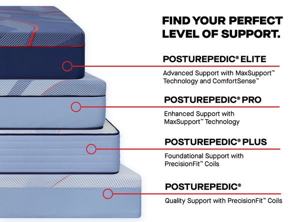 Sealy Posturepedic® Dudley Hybrid Firm Mattress – Mega Furniture TX