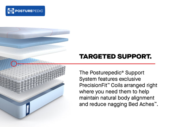 Sealy Posturepedic® Dudley Hybrid Firm Mattress – Mega Furniture TX